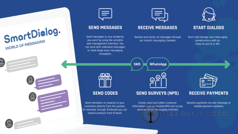 India's Crowded Communication Market