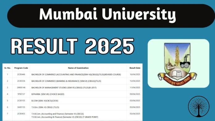 मुंबई विश्वविद्यालय रिजल्ट 2025